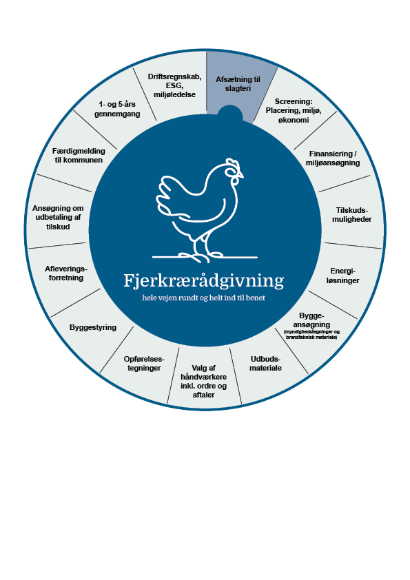 Fjerkrærådgivning